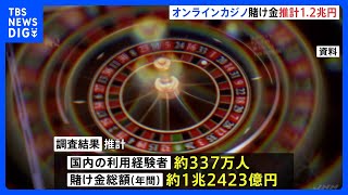 オンラインカジノの賭け金、推計で1.2兆円　警察庁が利用実態を公表｜TBS NEWS DIG