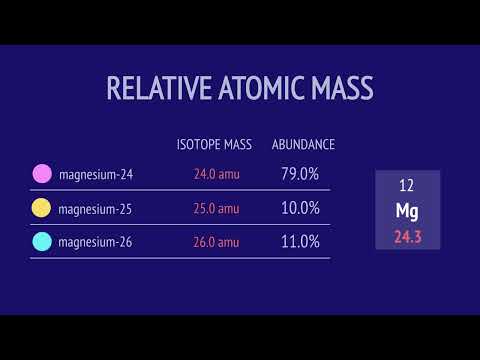 Relative Atomic Mass