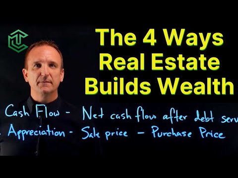 The 4 Wealth Generators Every Real Estate Investor Needs to Master