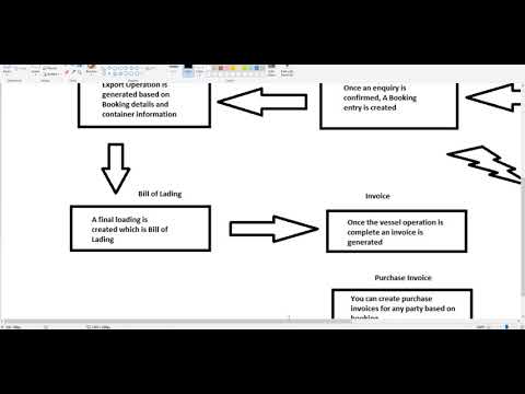 Part 8 - Sales & Purchase Invoices Module in SMRT Freight Forwarding