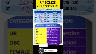 Up police re exam cut off 2024 || up police constable physical 2024 || up police physics and cutoff