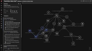 Trend Micro Vision One – XDR Workbench Demo