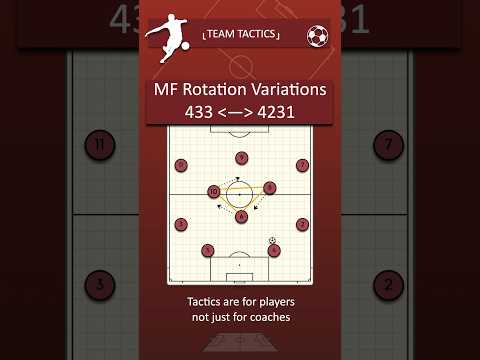 Work together as a MF unit and not in isolation! #fussballtaktik #soccercoaching #n12tactics  #n12