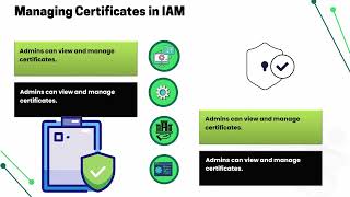 AWS IAM Signing Certificate 🏆 | IAM Security Training 🔐 | AWS IAM Tutorial 🚀