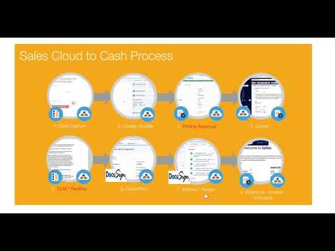 Nintex & Salesforce Tutorial: How to Automate Sales & Contracting Processes