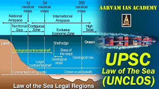 UN CONVENTION ON THE LAW OF THE SEA #upscdiscussion #economics #upsc
