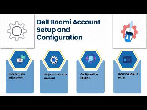 Dell Boomi Training Material 📚 | Dell Boomi Training for Beginners 🚀