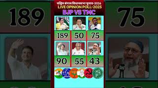 🔥West Bengal Election 2026: LIVE Opinion Poll 2025 | Mamata Banerjee(TMC) vs BJP | Seat Prediction