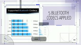 HiFi Bluetooth Receiver – Long Range Wireless Audio Adapter with Audiophile DAC