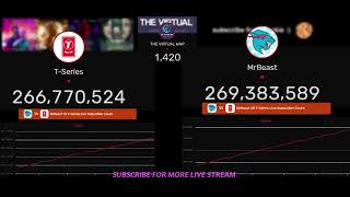 THE VIRTUAL WAR Live Stream