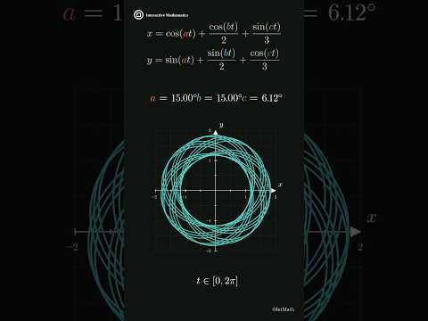 The Beauty of Parametric Curves #math #mathematics