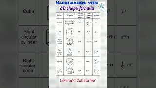 3D shapes formula #shortvideo #trending #viral #youtubeshorts #shortsfeed #mathematics #shorts