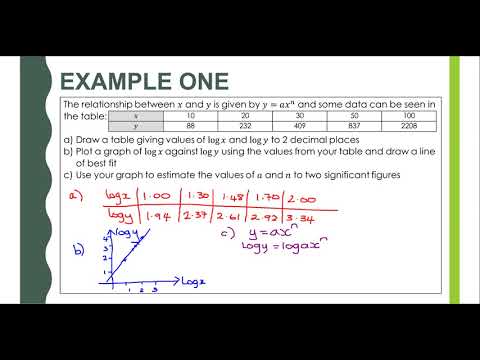 16. Logs and Non-linear data