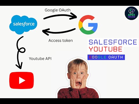 I built a Lightning App that seeds Youtube Comments for my channel #salesforce #lwc #apex #developer