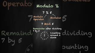 Master the Modulo Operator: Explained SIMPLY