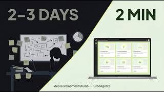 TurboAgents Idea Development Studio: 6 Campaign Concepts in 2 Minutes | AI Marketing Tutorial