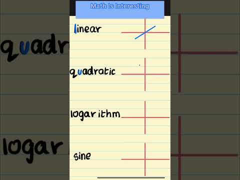 Hack To Remember Graphs Of Math Functions