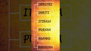 All Hindu scriptures explained in a minute…! #shorts #reels