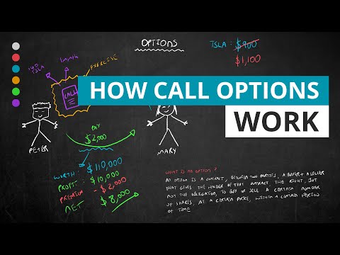 How Call Options Work | An Introduction To Options Trading