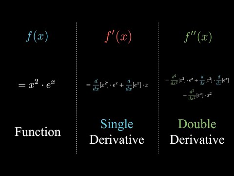 The PRODUCT and QUOTIENT Rules + HIGHER-Order Derivatives | Calculus 1