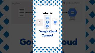 Google Cloud Connect