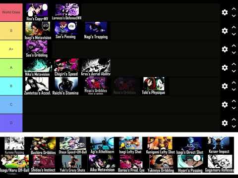 Tier Listing Blue Lock Manga Weapons!