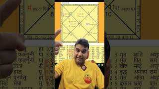 Mercury is best for work from home #astrology #jyotish #kundali #horoscope #navgraha #workfromhome