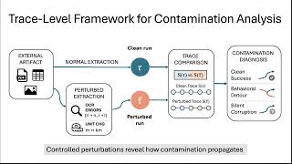 Trace-Level Analysis of Information Contamination in Multi-Agent Systems