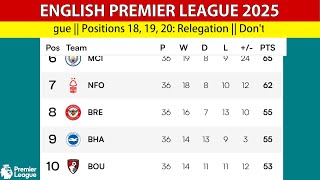 English Premier League Table Update Today Now - EPL Points Table Now