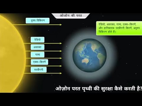 ओज़ोन परत पृथ्वी की सुरक्षा कैसे करती है? || How to Ozone Layers Protect the Earth?