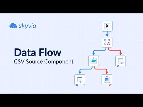 Data Flow. CSV Source Component