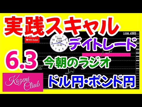 FXスキャルピングのコツ【4時間足スキャル】ポンド円・ドル円