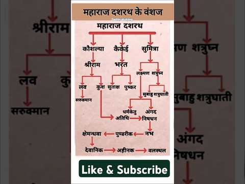 महाराज दशरथ की वंशावली, चारों भाइयों के पुत्रो के नाम