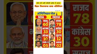 Bihar Election Openion Poll 2025#bihar#tejashwiyadav#nitishkumar#rjd#bjp#jdu#inc#chiragpaswan#news