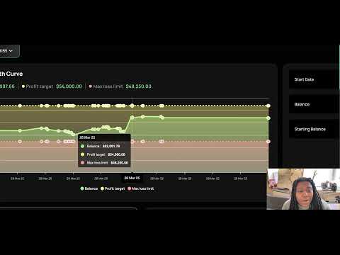 🔥 LIVE Trading My Alpha Futures $50K Evaluation | Real Growth, Real Pressure