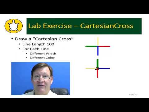 00 - Introduction to Cartesian Planes & Plotting (TG3K)