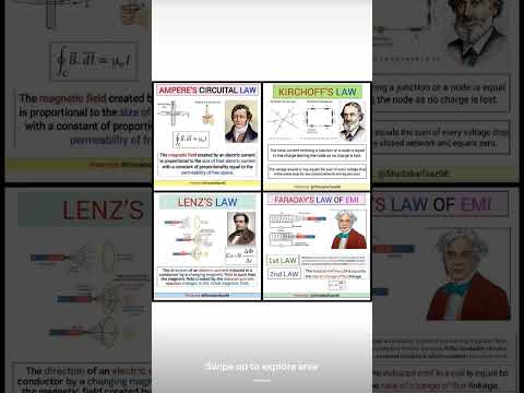 #physics #shortnotes #subscribemychannel