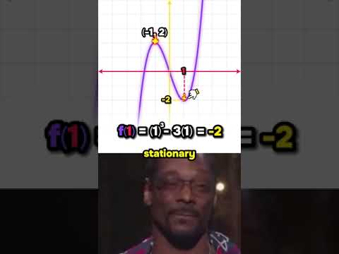Snoop and Tupac show you how to find the stationary points of a cubic