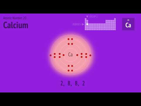 Electron arrangement first 20 elements (electron shells)