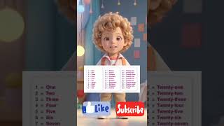 1 2 3 Counting for Kids | HappyToon World | Learn Numbers USA Edition