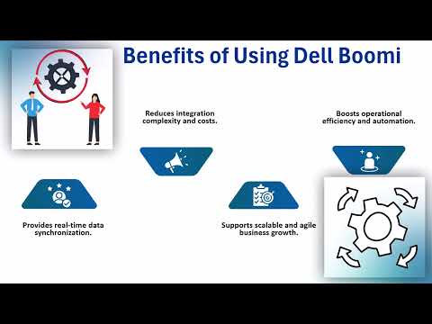 How to Use Dell Boomi | Dell Boomi Training | Tutorial for Beginners