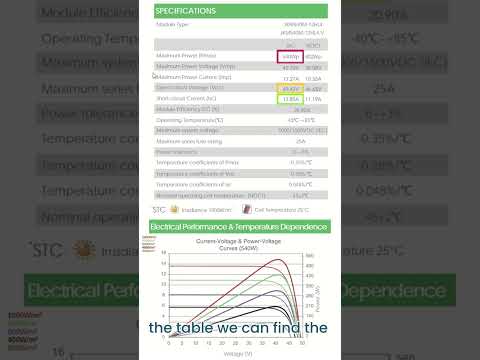 What is an IV Curve #diysolar #solar #ivcurve #solarpanel