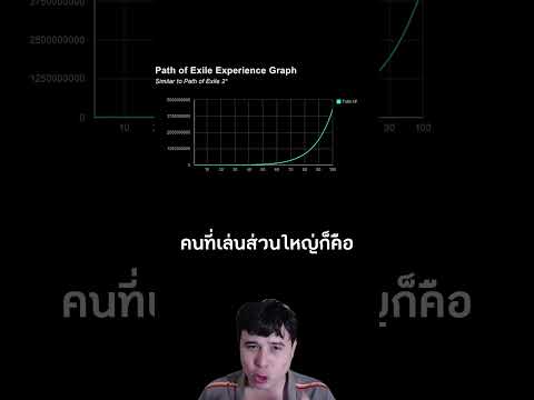 ดราม่า Elon Musk ทำว่าตัวเองเป็นผู้อันดับต้นเกม PoE2 #เรื่องเล่า #poe2 #ดราม่า #ไวรัล #shorts