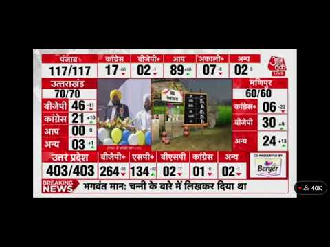 PUNJAB ELECTION 2022 LIVE/ Dr. अबेंडकेर/ election results/Aap party/