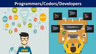 Who are programmers? #Software #programmer #coding #ComputerSoftware