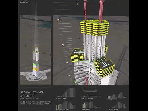 This 4D construction simulation gives us a glimpse into what could soon become the world’s tallest