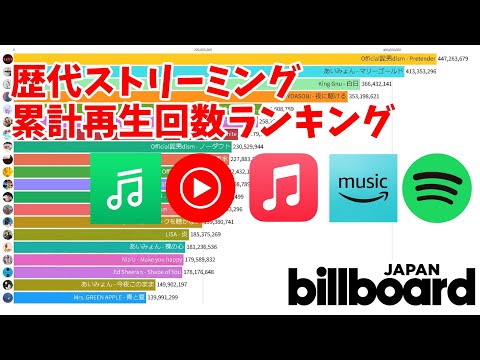 Cumulative Streaming Views Ranking [Billboard JAPAN]