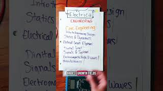 Is Electrical Engineering still a good degree to study in 2025? Let me know your thoughts.