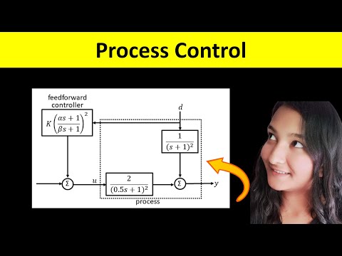 Instrumentation and Process Control | Chemical Engineering | GATE 2024 | Question Paper Solution