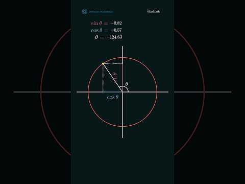 Sine and Cosine | y and x coordinates of a point on a circle #math #mathematics #trigonometry
